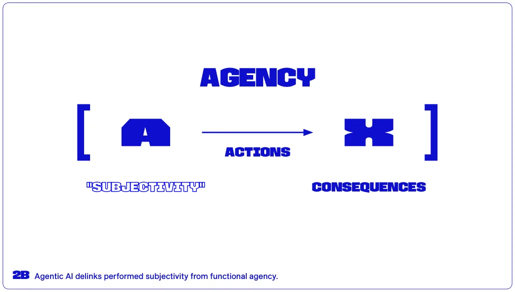 Agentic AI delinks performed subjectivity from functional agency.