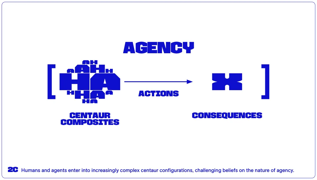Humans and agents enter into increasingly complex centaur configurations, challenging beliefs on the nature of agency.