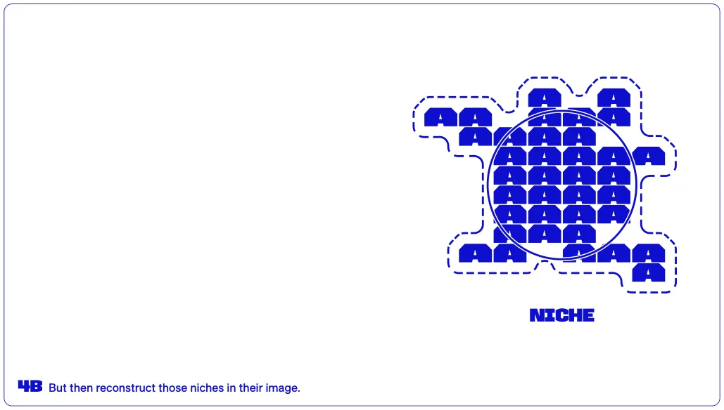 But then reconstruct those niches in their image.